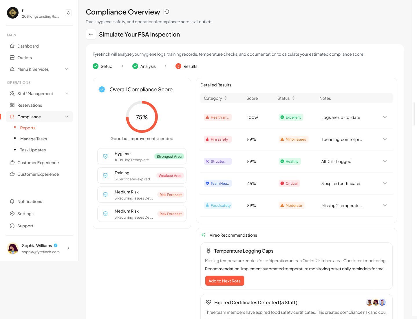 Simulate Your FSA Inspection: overall compliance score of 75 percent, with Hygiene as the strongest area, Training as the weakest with 3 certificates expired, and a detailed results table by category.