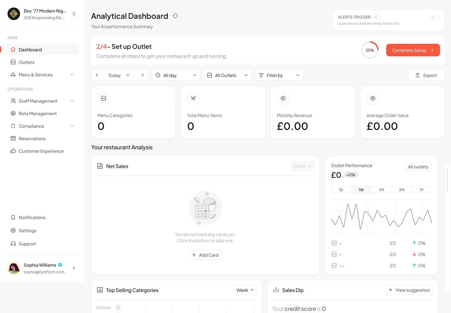 Analytical dashboard in its empty state with a 2 of 4 Set up Outlet progress card and a Complete Setup button.