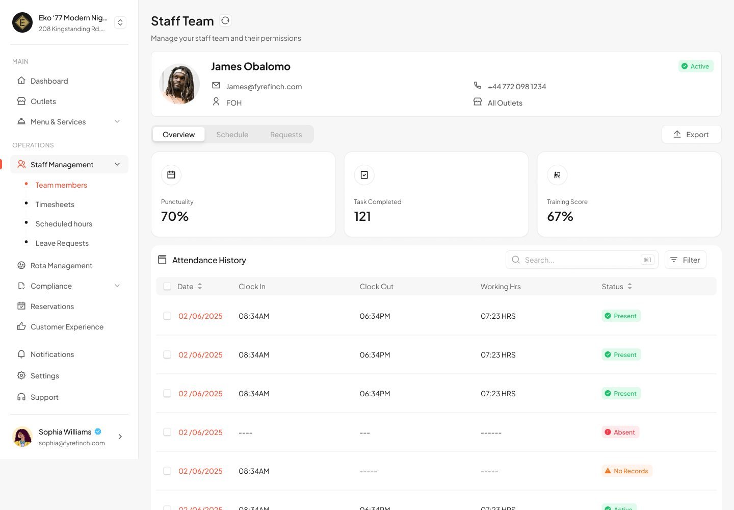 Team member profile showing punctuality, shifts completed, rating and attendance history.