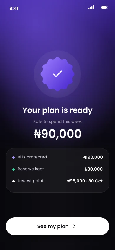 Your plan is ready screen: safe to spend this week 90,000 naira, bills protected, reserve kept and lowest point