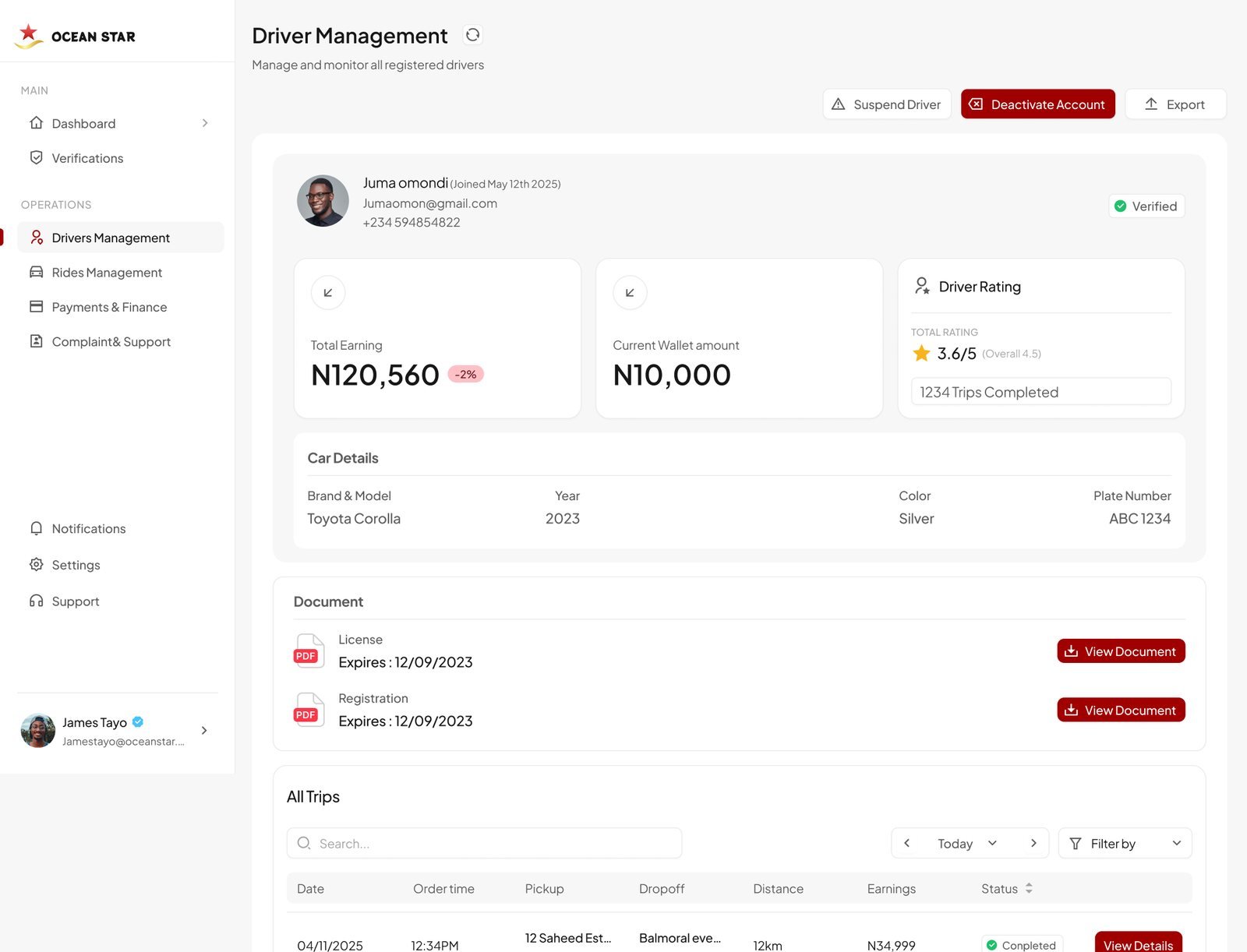 Driver profile with total earnings 120,560 naira, wallet 10,000 naira, 3.6 rating from 1,234 trips, car details and licence documents