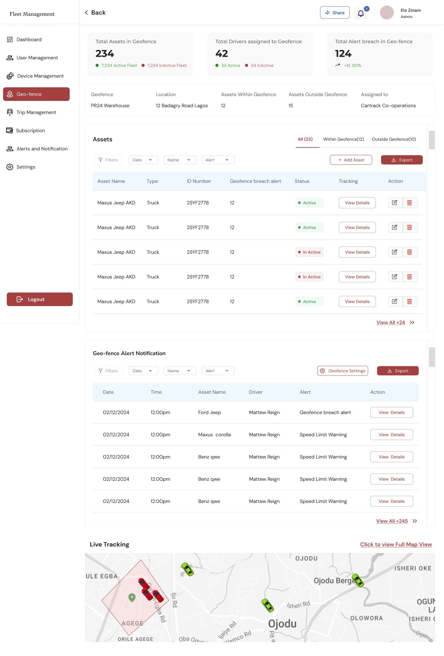 Geofence summary with 234 assets in geofence, 42 drivers assigned and 124 alert breaches, and an assets table